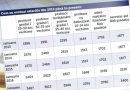 Conferință națională – Federația Sindicatelor din Educație „Spiru Haret” Conferință națională – Federația Sindicatelor din Educație „Spiru Haret”